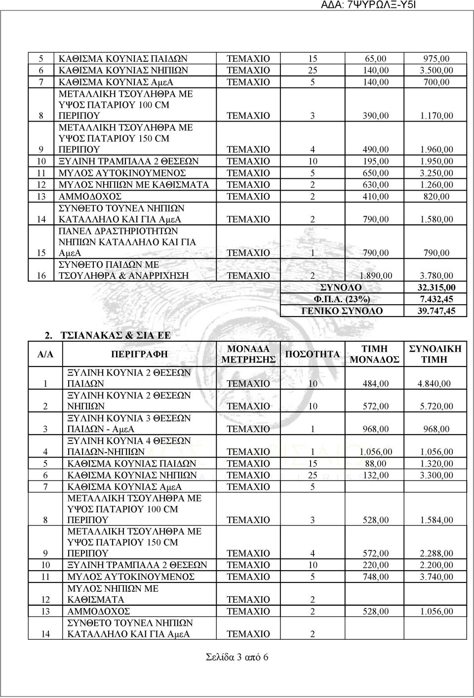 60,00 1 ΑΜΜΟΔΟΧΟΣ ΤΕΜΑΧΙΟ 10,00 0,00 1 15 ΚΑΤΑΛΛΗΛΟ ΚΑΙ ΓΙΑ ΑμεΑ ΤΕΜΑΧΙΟ 70,00 1.50,00 ΑμεΑ ΤΕΜΑΧΙΟ 1 70,00 70,00 ΤΣΟΥΛΗΘΡΑ & ΑΝΑΡΡΙΧΗΣΗ ΤΕΜΑΧΙΟ 1.0,00.70,00 ΣΥΝΟΛΟ.15,00 Φ.Π.Α. (%) 7.