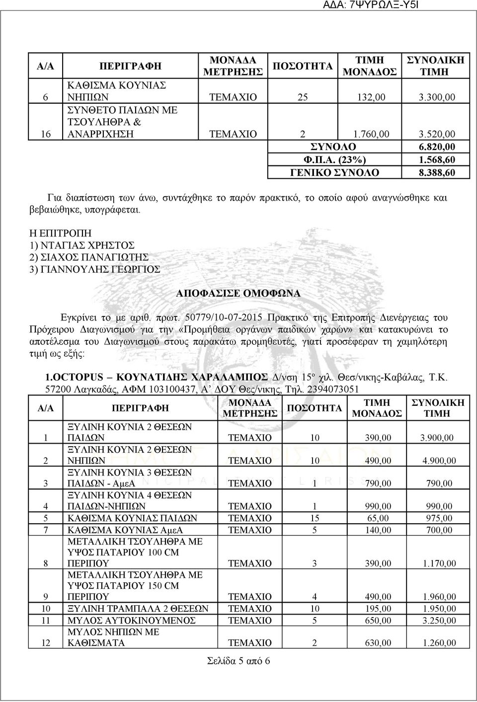 Η ΕΠΙΤΡΟΠΗ 1) ΝΤΑΓΙΑΣ ΧΡΗΣΤΟΣ ) ΣΙΑΧΟΣ ΠΑΝΑΓΙΩΤΗΣ ) ΓΙΑΝΝΟΥΛΗΣ ΓΕΩΡΓΙΟΣ ΑΠΟΦΑΣΙΣΕ ΟΜΟΦΩΝΑ Εγκρίνει το με αριθ. πρωτ.