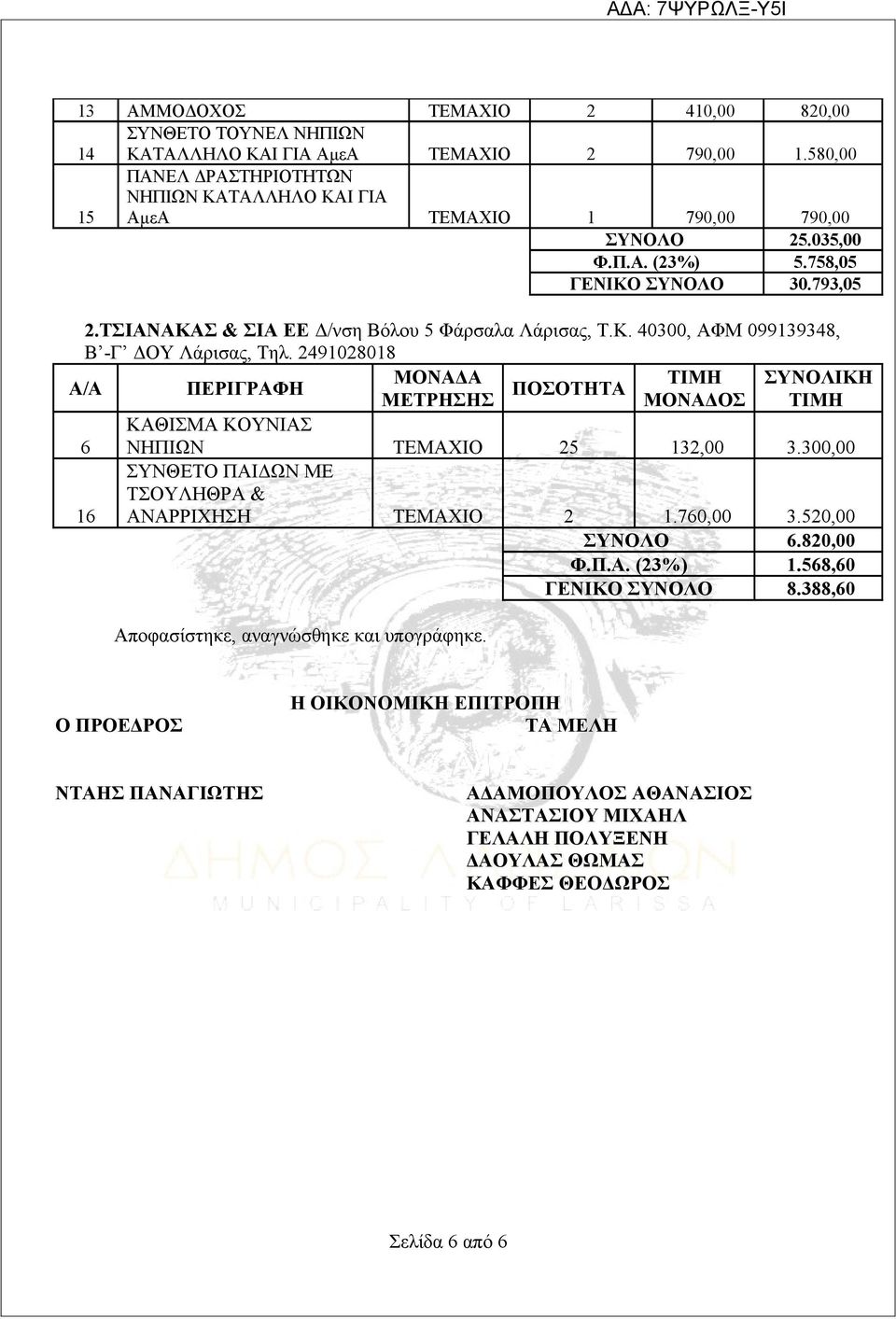 1001 ΜΕΤΡΗΣΗΣ ΠΟΣΟΤΗΤΑ ΤΙΜΗ ΣΥΝΟΛΙΚΗ ΚΑΘΙΣΜΑ ΚΟΥΝΙΑΣ 6 ΝΗΠΙΩΝ ΤΕΜΑΧΙΟ 5 1,00.00,00 ΤΣΟΥΛΗΘΡΑ & ΑΝΑΡΡΙΧΗΣΗ ΤΕΜΑΧΙΟ 1.760,00.50,00 ΣΥΝΟΛΟ 6.0,00 Φ.Π.Α. (%) 1.