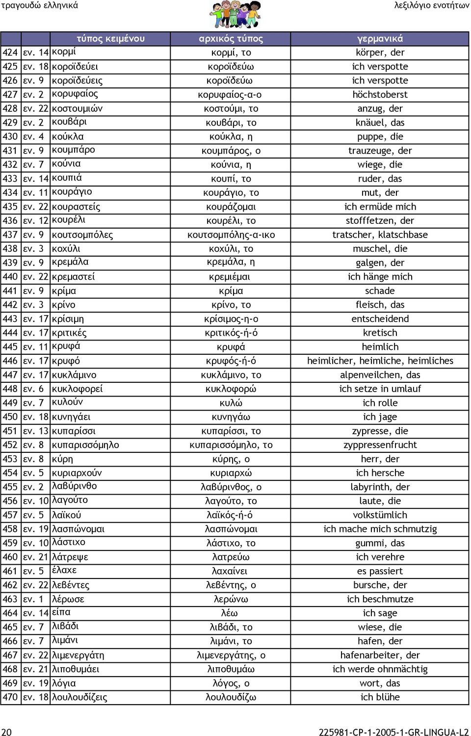 7 κούνια κούνια, η wiege, die 433 εν. 14 κουπιά κουπί, το ruder, das 434 εν. 11 κουράγιο κουράγιο, το mut, der 435 εν. 22 κουραστείς κουράζοµαι ich ermüde mich 436 εν.