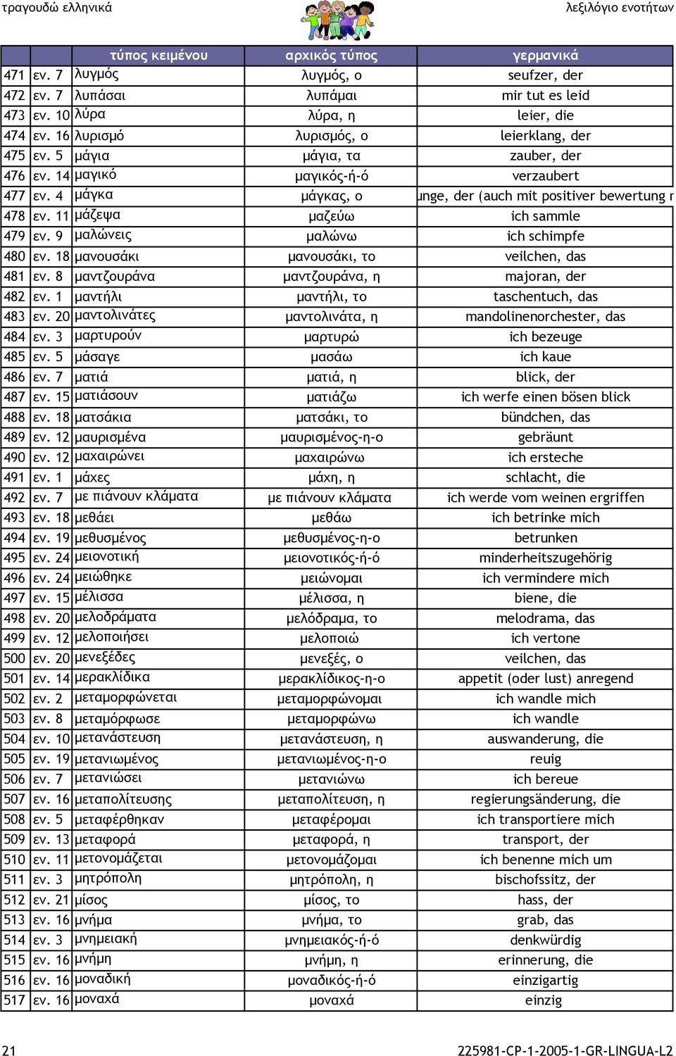 9 µαλώνεις µαλώνω ich schimpfe 480 εν. 18 µανουσάκι µανουσάκι, το veilchen, das 481 εν. 8 µαντζουράνα µαντζουράνα, η majoran, der 482 εν. 1 µαντήλι µαντήλι, το taschentuch, das 483 εν.