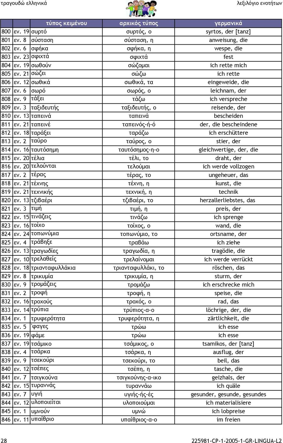 3 ταξιδευτής ταξιδευτής, ο reisende, der 810 εν. 13 ταπεινά ταπεινά bescheiden 811 εν. 21 ταπεινέ ταπεινός-ή-ό der, die bescheindene 812 εν. 18 ταράξει ταράζω ich erschüttere 813 εν.