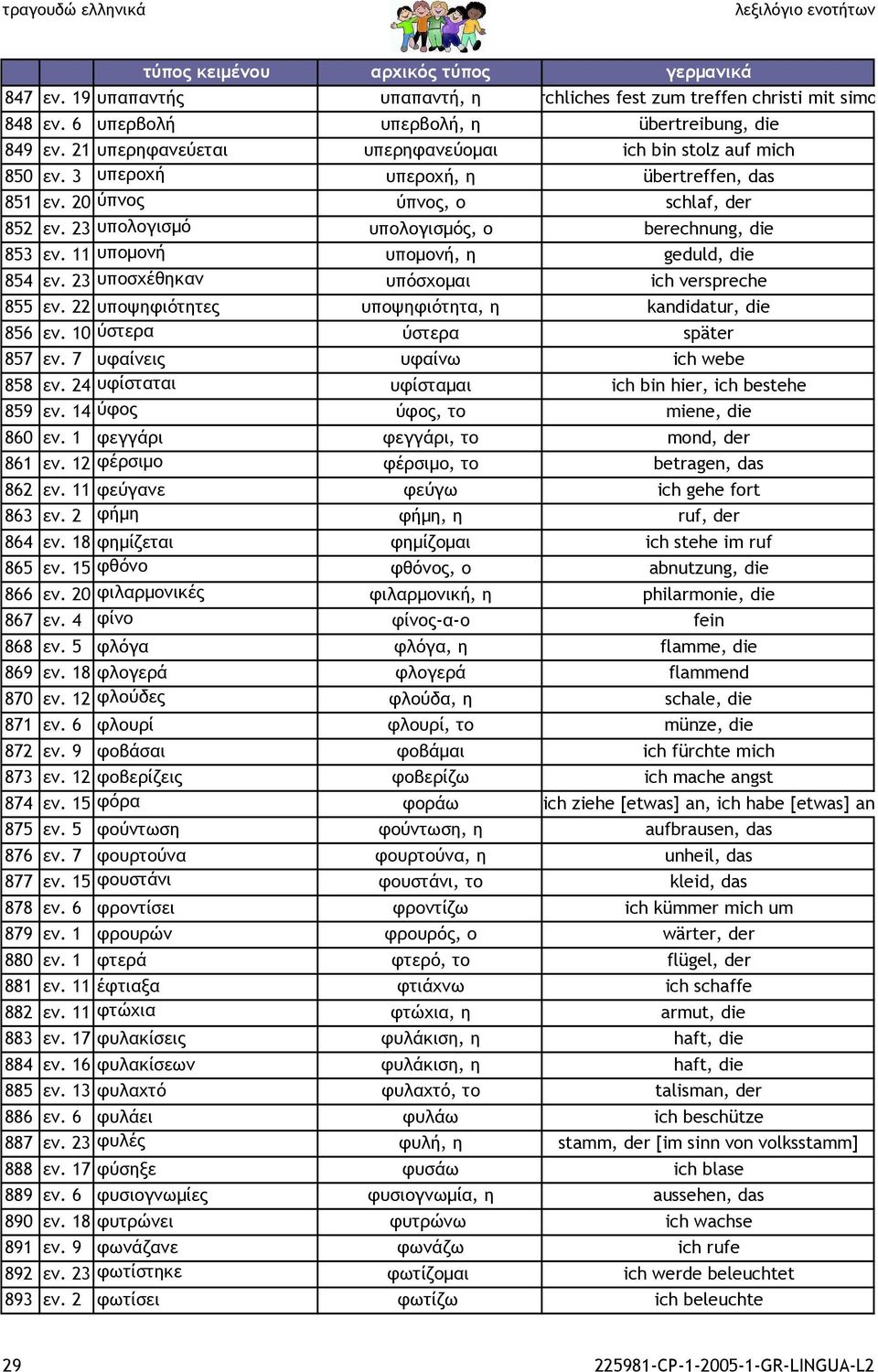 23 υποσχέθηκαν υπόσχοµαι ich verspreche 855 εν. 22 υποψηφιότητες υποψηφιότητα, η kandidatur, die 856 εν. 10 ύστερα ύστερα später 857 εν. 7 υφαίνεις υφαίνω ich webe 858 εν.