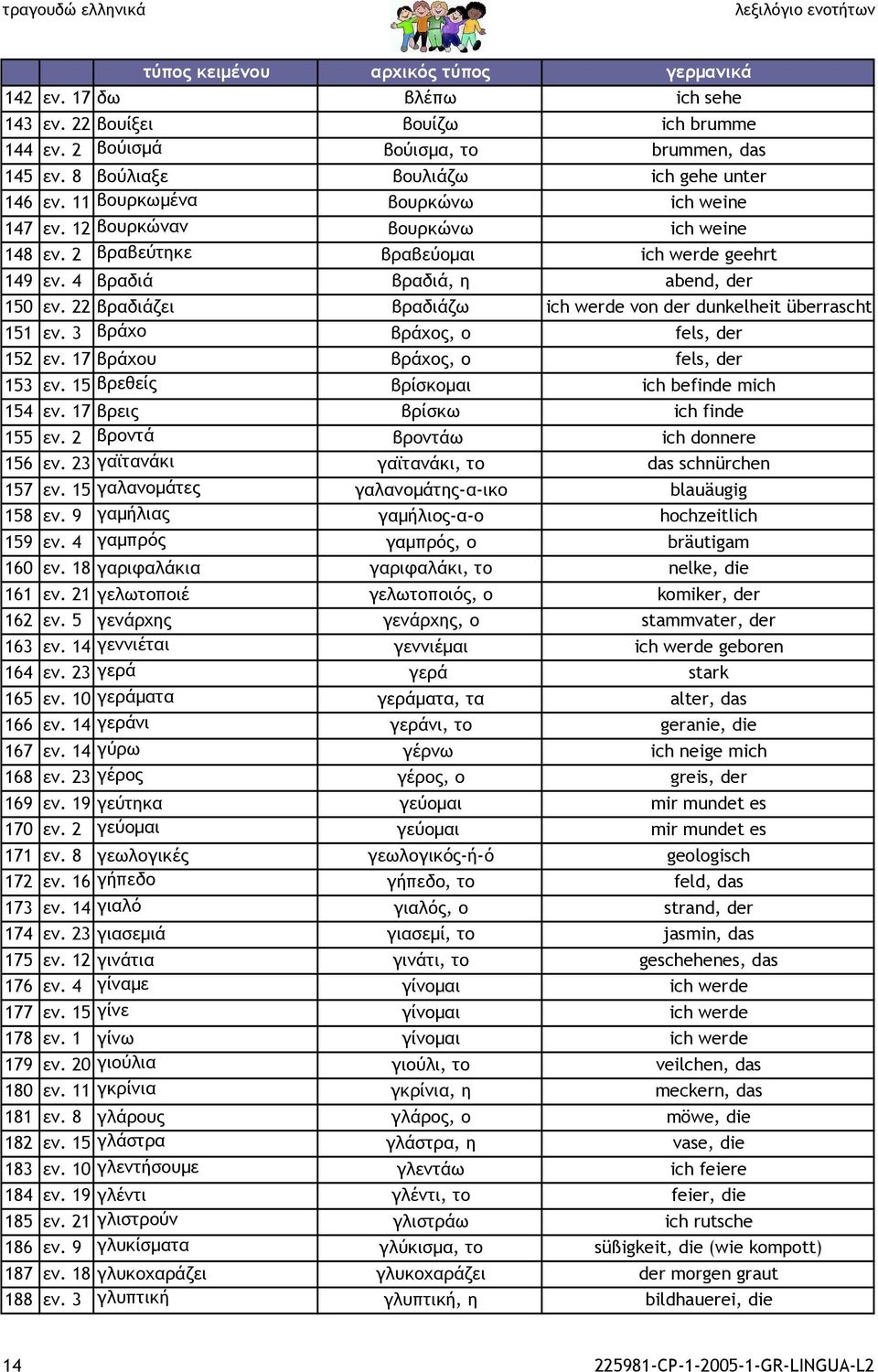 3 βράχο βράχος, ο fels, der 152 εν. 17 βράχου βράχος, ο fels, der 153 εν. 15 βρεθείς βρίσκοµαι ich befinde mich 154 εν. 17 βρεις βρίσκω ich finde 155 εν. 2 βροντά βροντάω ich donnere 156 εν.