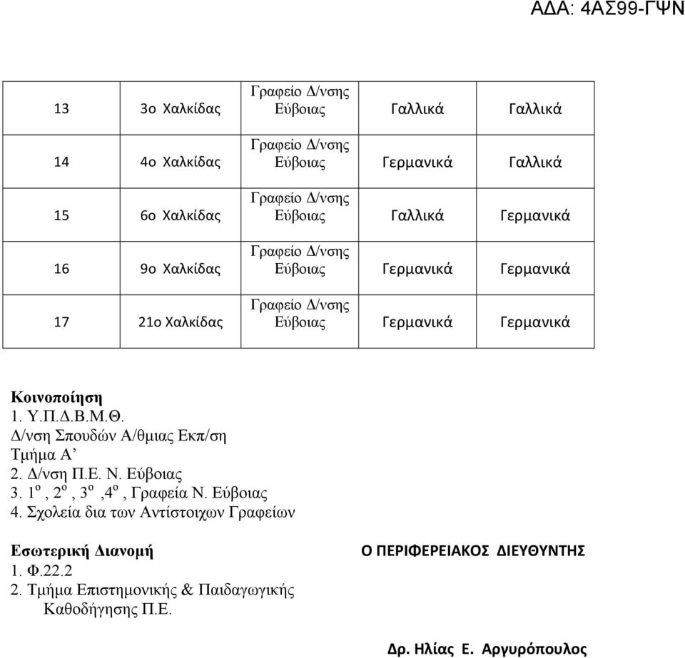 1 ο, 2 ο, 3 ο,4 ο, Γραφεία Ν. Εύβοιας 4. Σχολεία δια των Αντίστοιχων Γραφείων Εσωτερική Διανομή 1. Φ.