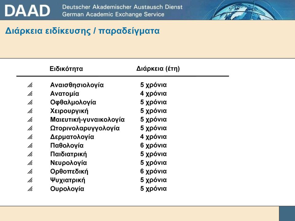 Παηδηαηξηθή Νεπξνινγία Οξζνπεδηθή Χπρηαηξηθή Οπξνινγία Γηάξθεηα (έηε) 5 ρξφληα 4