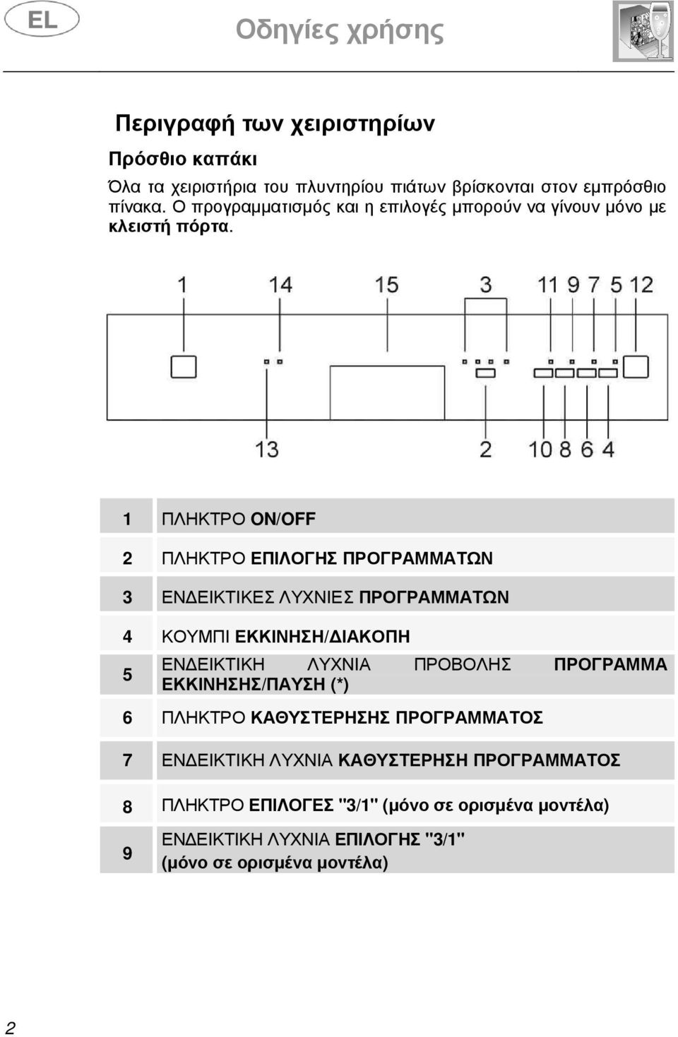 1 ΠΛΗΚΤΡΟ ON/OFF 2 ΠΛΗΚΤΡΟ ΕΠΙΛΟΓΗΣ ΠΡΟΓΡΑΜΜΑΤΩΝ 3 ΕΝ ΕΙΚΤΙΚΕΣ ΛΥΧΝΙΕΣ ΠΡΟΓΡΑΜΜΑΤΩΝ 4 ΚΟΥΜΠΙ ΕΚΚΙΝΗΣΗ/ ΙΑΚΟΠΗ 5 ΕΝ ΕΙΚΤΙΚΗ ΛΥΧΝΙΑ ΠΡΟΒΟΛΗΣ