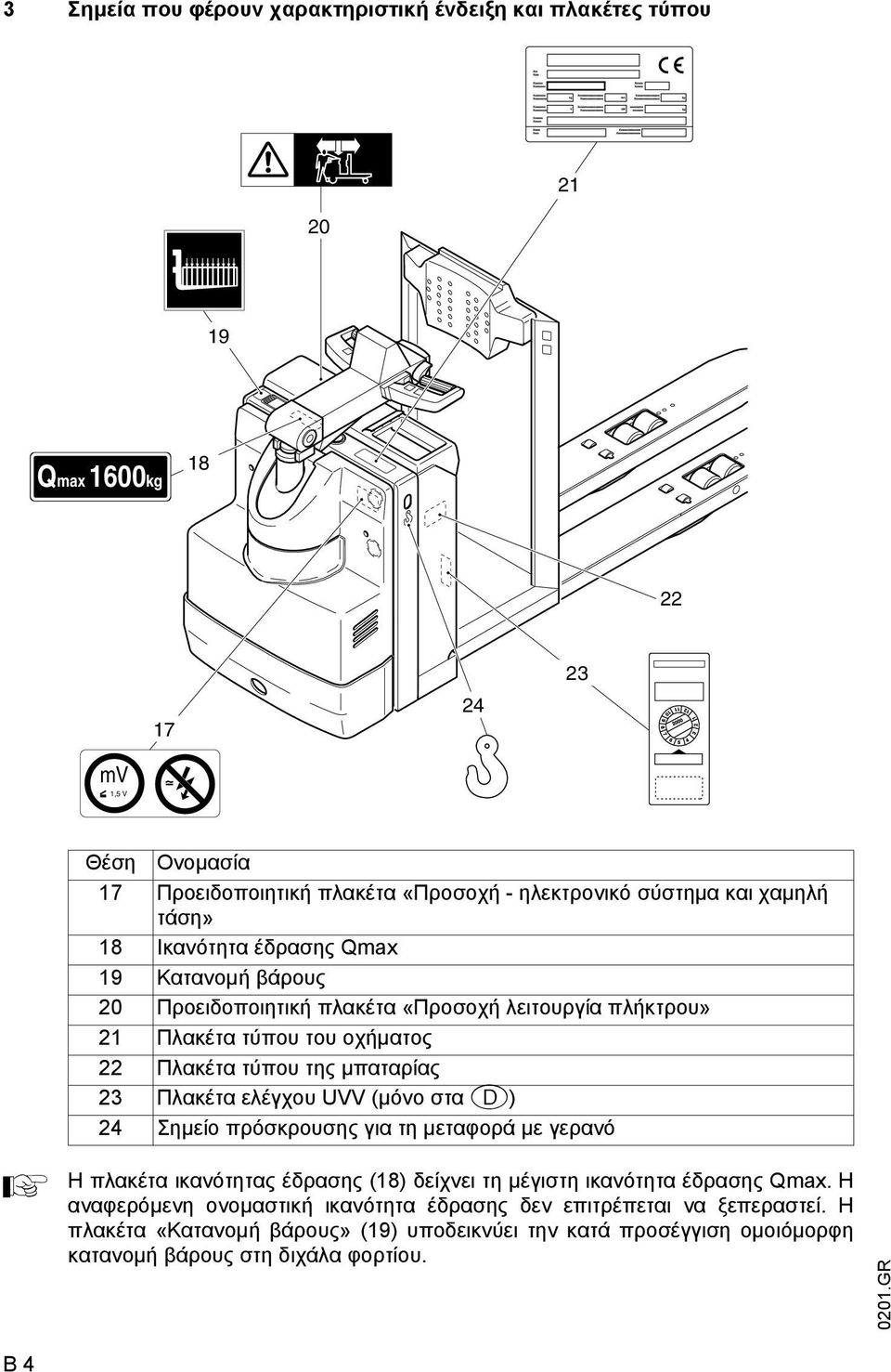 µπαταρίας 23 Πλακέτα ελέγχου UVV (µόνο στα D) 24 Σηµείο πρόσκρουσης για τη µεταφορά µε γερανό Η πλακέτα ικανότητας έδρασης (18) δείχνει τη µέγιστη ικανότητα έδρασης Qmax.