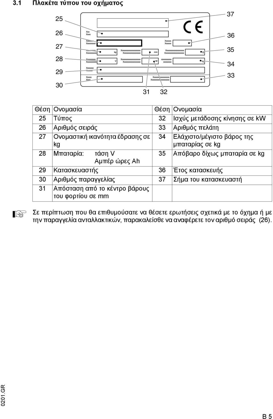 δίχως µπαταρία σε kg 29 Κατασκευαστής 36 Έτος κατασκευής 30 Αριθµός παραγγελίας 37 Σήµα του κατασκευαστή 31 Απόσταση από το κέντρο βάρους του φορτίου σε mm