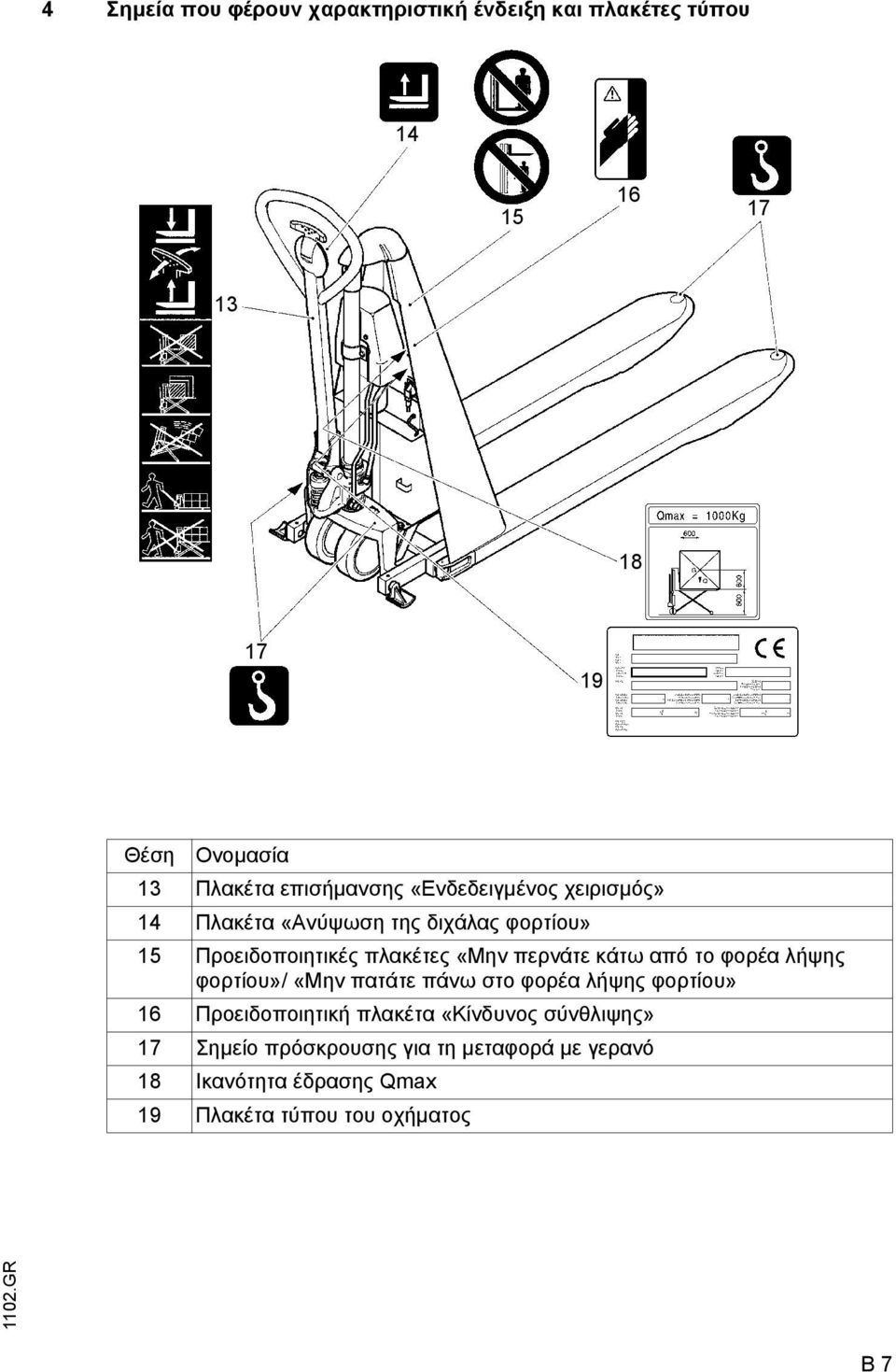 περνάτε κάτω από το φορέα λήψης φορτίου»/ «Μην πατάτε πάνω στο φορέα λήψης φορτίου» 16 Προειδοποιητική πλακέτα