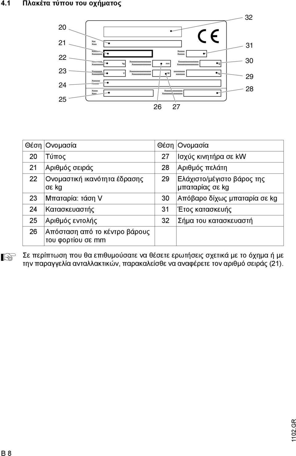 σε kg 24 Κατασκευαστής 31 Έτος κατασκευής 25 Αριθµός εντολής 32 Σήµα του κατασκευαστή 26 Απόσταση από το κέντρο βάρους του φορτίου σε mm Σε