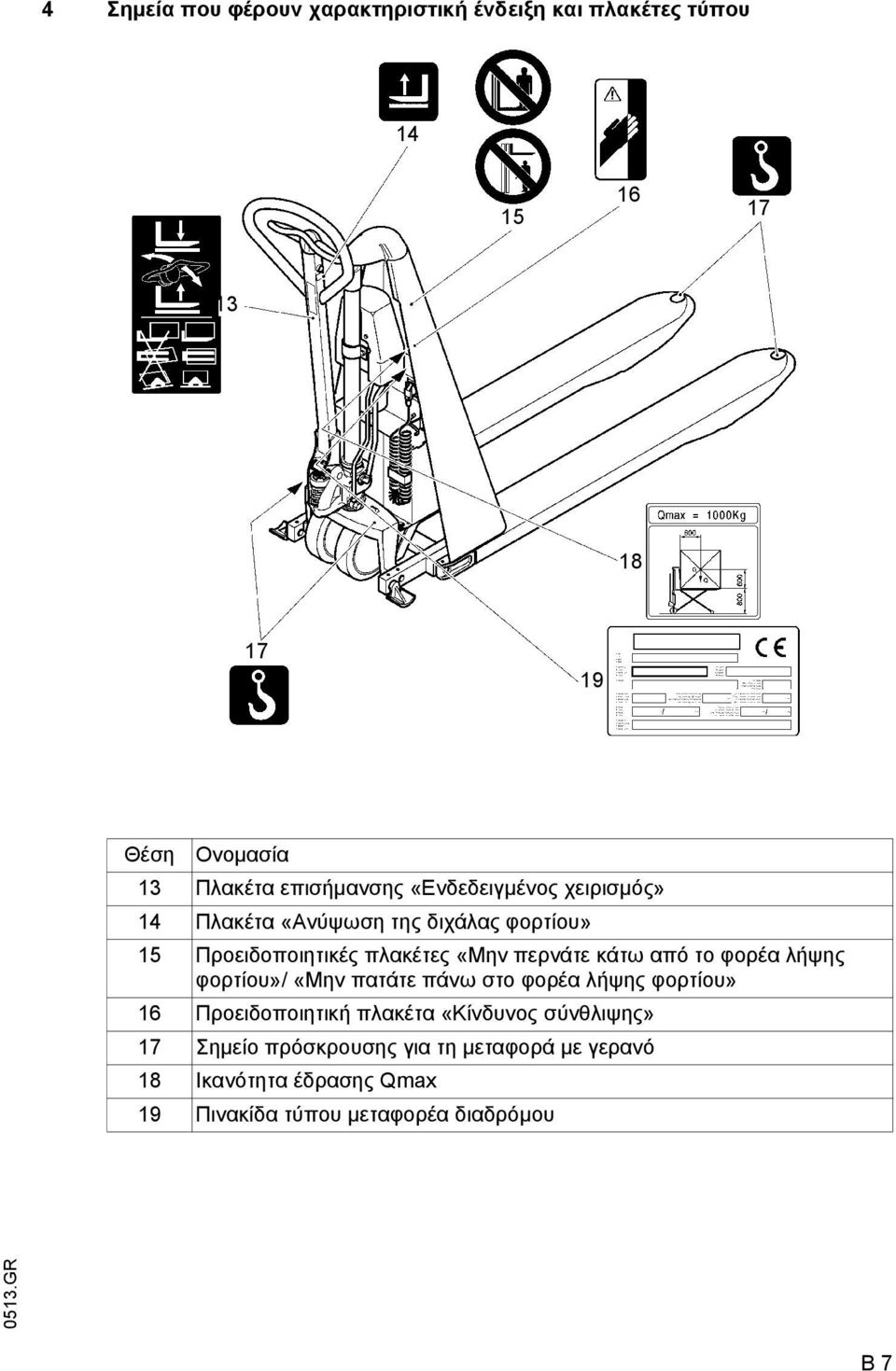 περνάτε κάτω από το φορέα λήψης φορτίου»/ «Μην πατάτε πάνω στο φορέα λήψης φορτίου» 16 Προειδοποιητική πλακέτα