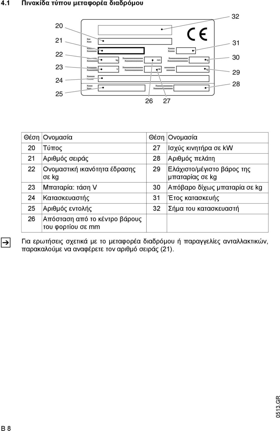 Απόβαρο δίχως μπαταρία σε kg 24 Κατασκευαστής 31 Έτος κατασκευής 25 Αριθμός εντολής 32 Σήμα του κατασκευαστή 26 Απόσταση από το κέντρο βάρους