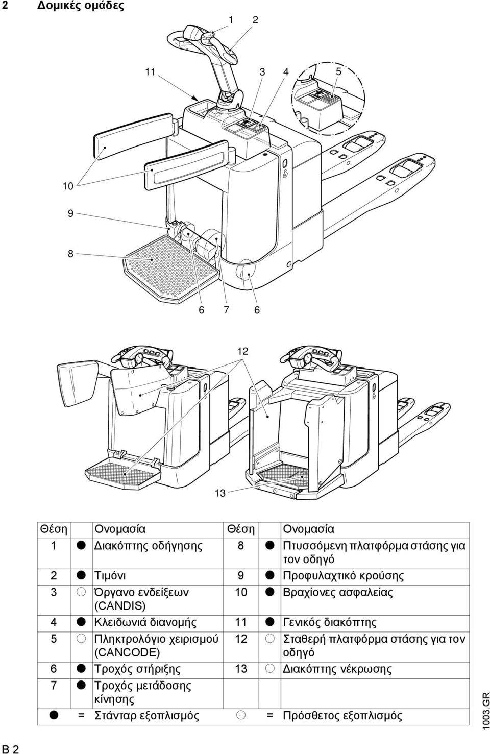 4 t Κλειδωνιά διανοµής 11 t Γενικός διακόπτης 5 o Πληκτρολόγιο χειρισµού (CANCODE) 12 o Σταθερή πλατφόρµα στάσης για τον