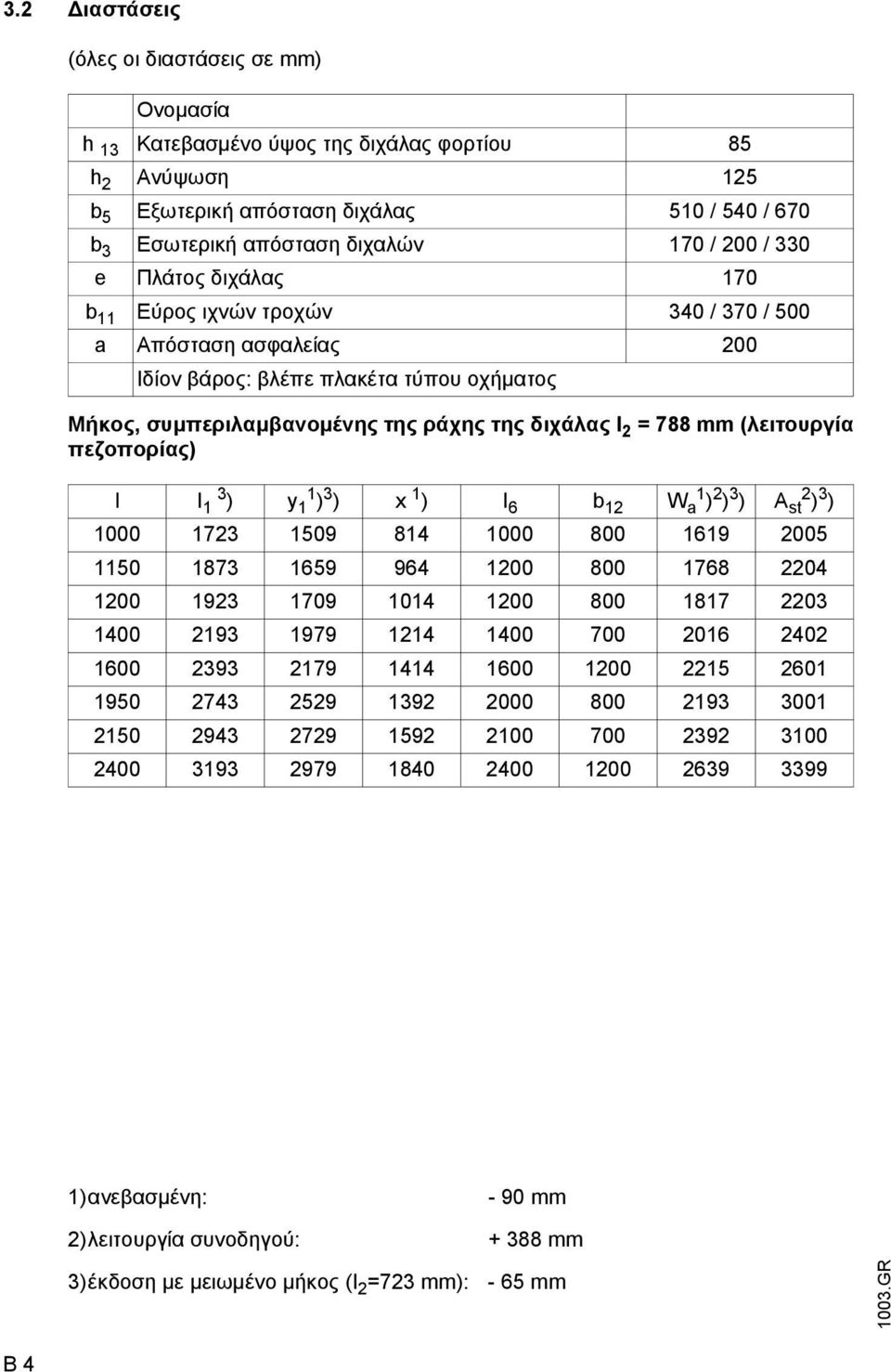 (λειτουργία πεζοπορίας) l I 3 1 ) y 1 1 ) 3 ) x 1 ) I 6 b 12 W 1 a ) 2 ) 3 ) A 2 st ) 3 ) 1000 1723 1509 814 1000 800 1619 2005 1150 1873 1659 964 1200 800 1768 2204 1200 1923 1709 1014 1200 800 1817