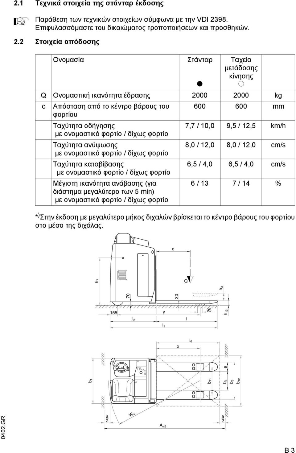 2 Στοιχεία απόδοσης Ονοµασία Στάνταρ t Ταχεία µετάδοσης κίνησης o Q Ονοµαστική ικανότητα έδρασης 2000 2000 kg c Απόσταση από το κέντρο βάρους του 600 600 mm φορτίου Ταχύτητα οδήγησης 7,7 / 10,0 9,5 /