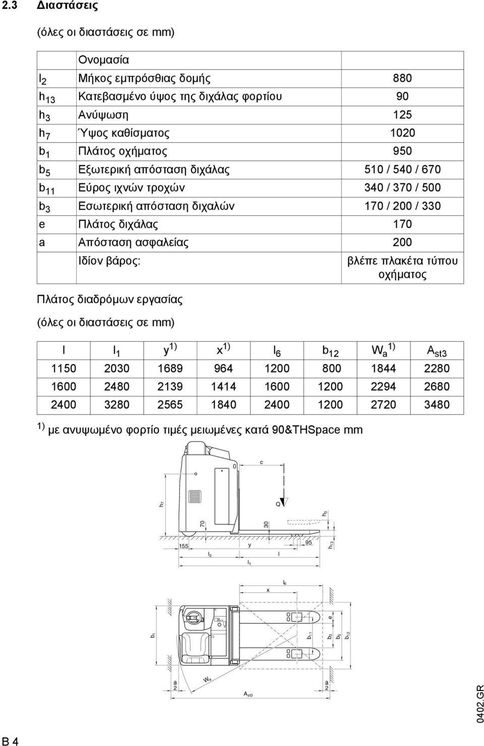 βάρος: βλέπε πλακέτα τύπου οχήµατος Πλάτος διαδρόµων εργασίας (όλες οι διαστάσεις σε mm) l l 1 y 1) x 1) l 6 b 12 W 1) a st3 1150 2030 1689 964 1200 800 1844 2280 1600 2480 2139 1414 1600