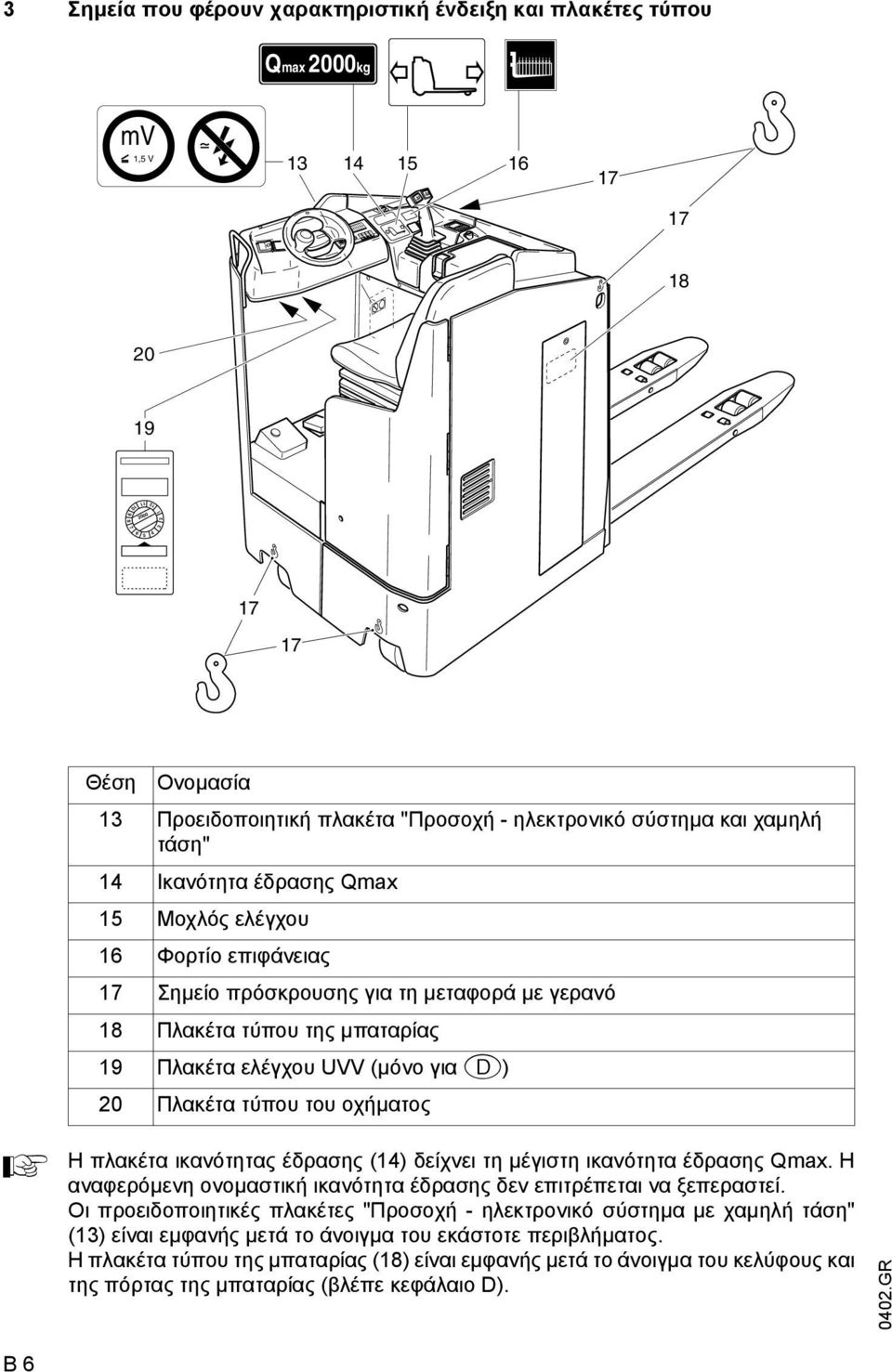 UVV (µόνο για D) 20 Πλακέτα τύπου του οχήµατος Η πλακέτα ικανότητας έδρασης (14) δείχνει τη µέγιστη ικανότητα έδρασης Qmax. Η αναφερόµενη ονοµαστική ικανότητα έδρασης δεν επιτρέπεται να ξεπεραστεί.