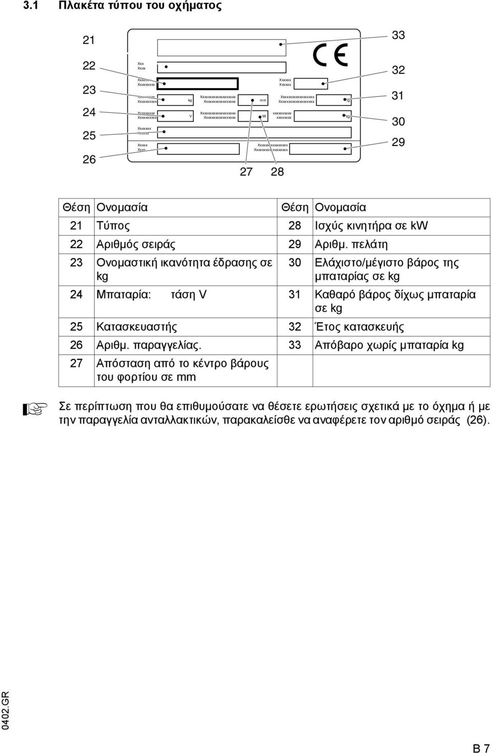 Τύπος 28 Ισχύς κινητήρα σε kw 22 Αριθµός σειράς 29 Αριθµ.