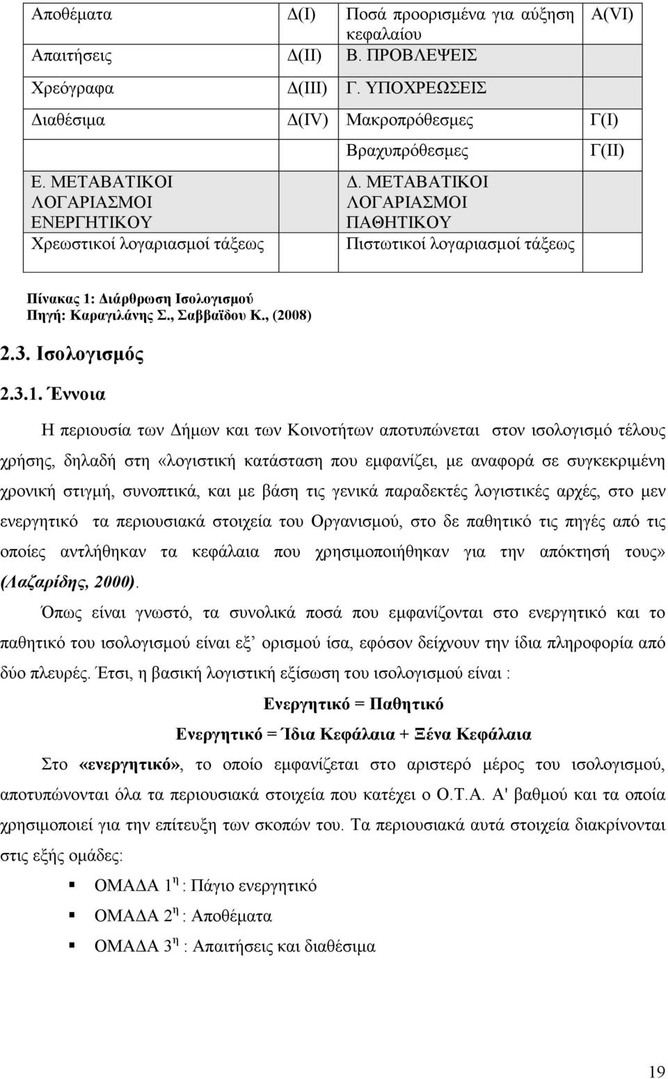 ΜΕΤΑΒΑΤΙΚΟΙ ΛΟΓΑΡΙΑΣΜΟΙ ΠΑΘΗΤΙΚΟΥ Πιστωτικοί λογαριασµοί τάξεως A(VI) Γ(ΙΙ) Πίνακας 1: