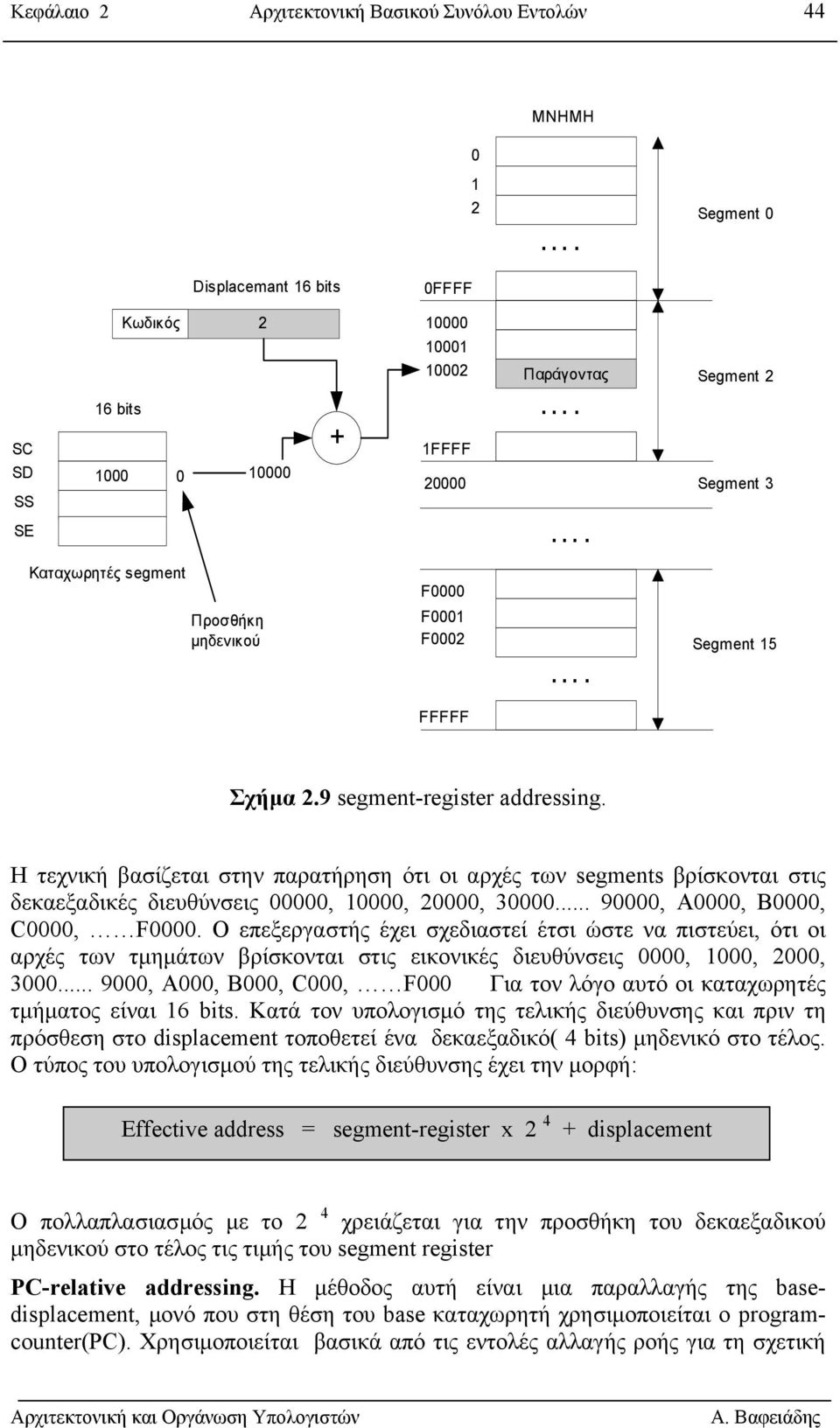 Η τεχνική βασίζεται στην παρατήρηση ότι οι αρχές των segments βρίσκονται στις δεκαεξαδικές διευθύνσεις 00000, 10000, 20000, 30000... 90000, Α0000, Β0000, 0000, F0000.