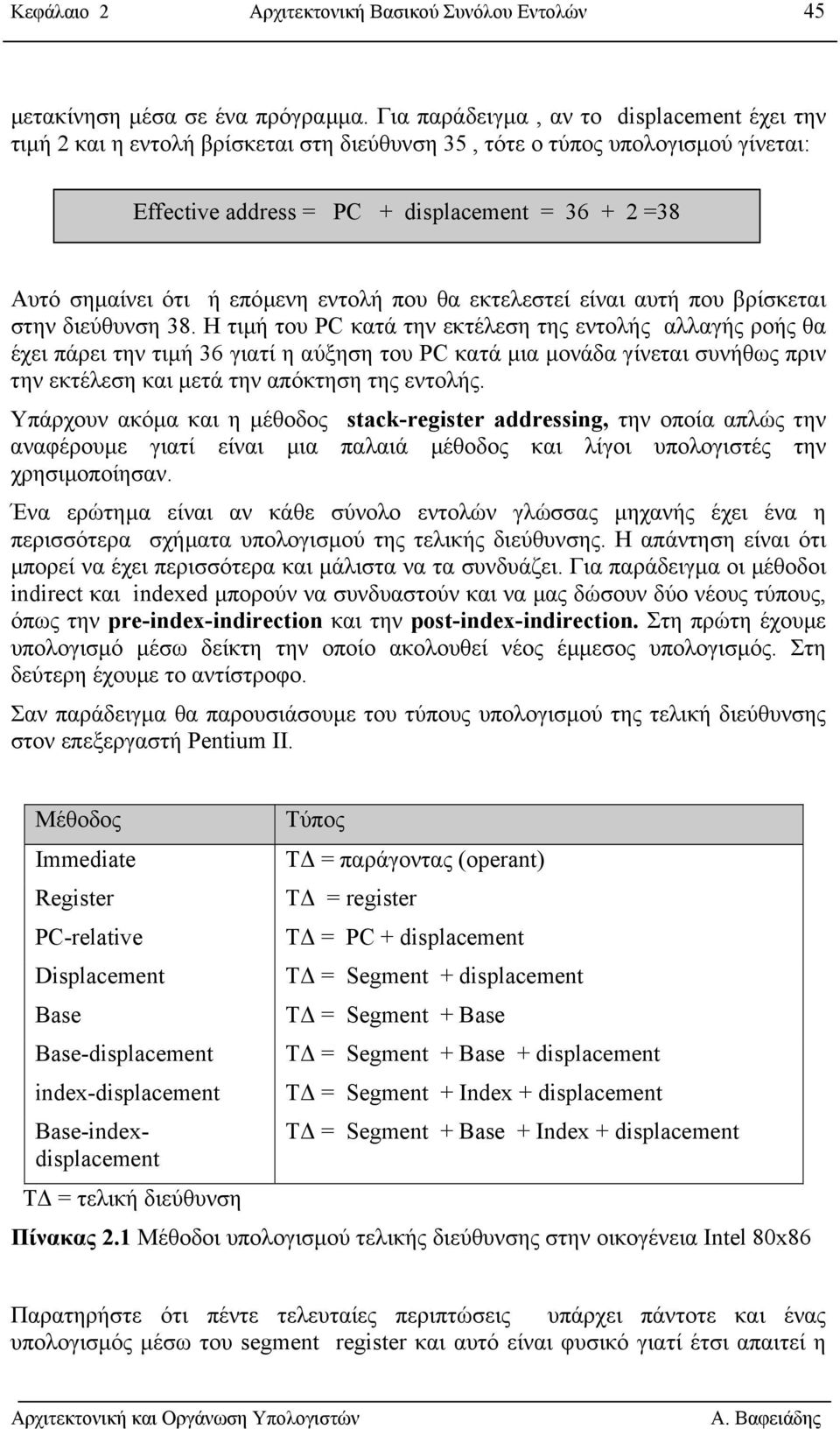 επόµενη εντολή που θα εκτελεστεί είναι αυτή που βρίσκεται στην διεύθυνση 38.