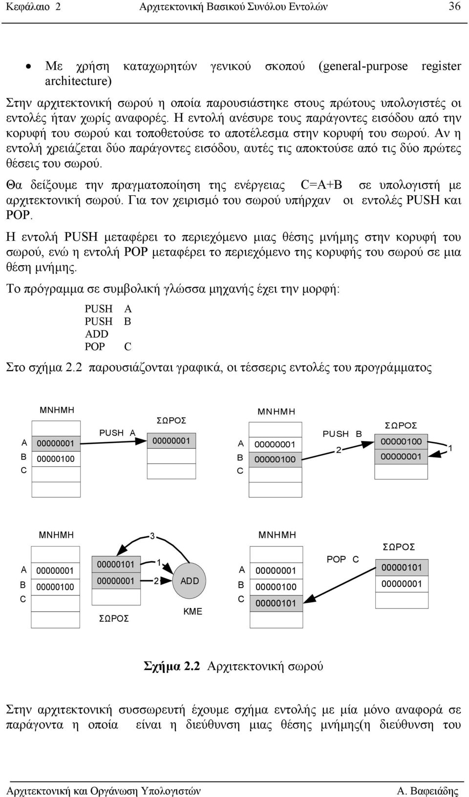 Αν η εντολή χρειάζεται δύο παράγοντες εισόδου, αυτές τις αποκτούσε από τις δύο πρώτες θέσεις του σωρού. Θα δείξουµε την πραγµατοποίηση της ενέργειας =+ σε υπολογιστή µε αρχιτεκτονική σωρού.