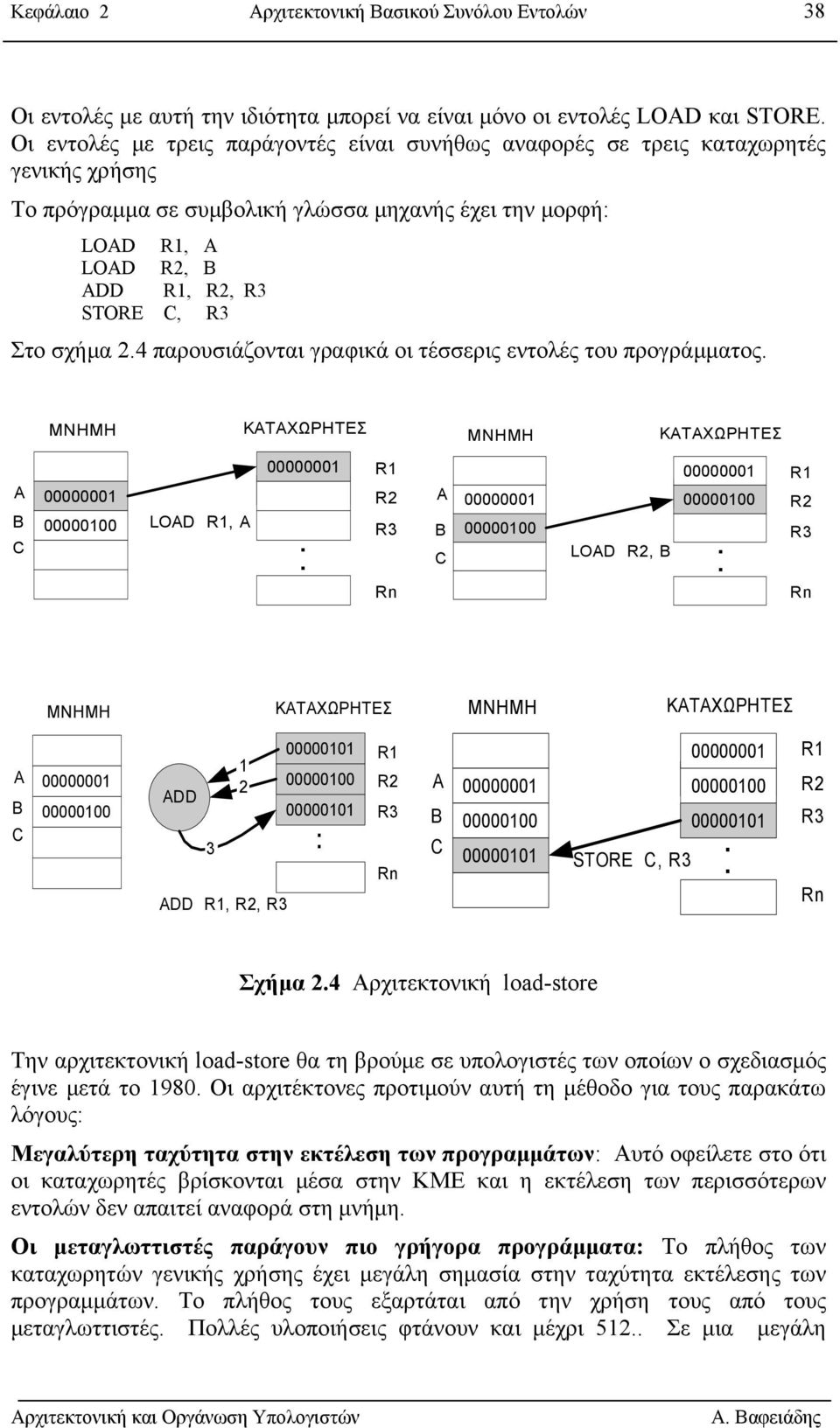 4 παρουσιάζονται γραφικά οι τέσσερις εντολές του προγράµµατος. ΚΑΤΑΧΩΡΗΤΕΣ ΚΑΤΑΧΩΡΗΤΕΣ LOD R1,. R1 R2 R3 Rn LOD R2,. R1 R2 R3 Rn ΚΑΤΑΧΩΡΗΤΕΣ ΚΑΤΑΧΩΡΗΤΕΣ DD 3 1 2 DD R1, R2, R3 00000101 00000101.