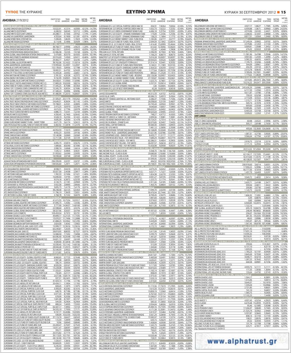 288,11 3,1566 2,9762-1,14% -11,64% ALLIANZ Α/Κ ΔΙΑΧΕΙΡΙΣΗΣ ΔΙΑΘEΣΙΜΩΝ 4.353,64 6,1900 6,1281-0,01% 4,90% ALLIANZ ΕΠΙΘΕΤΙΚΗΣ ΣΤΡΑΤ.ΜΕΤ.ΕΣ. 7.