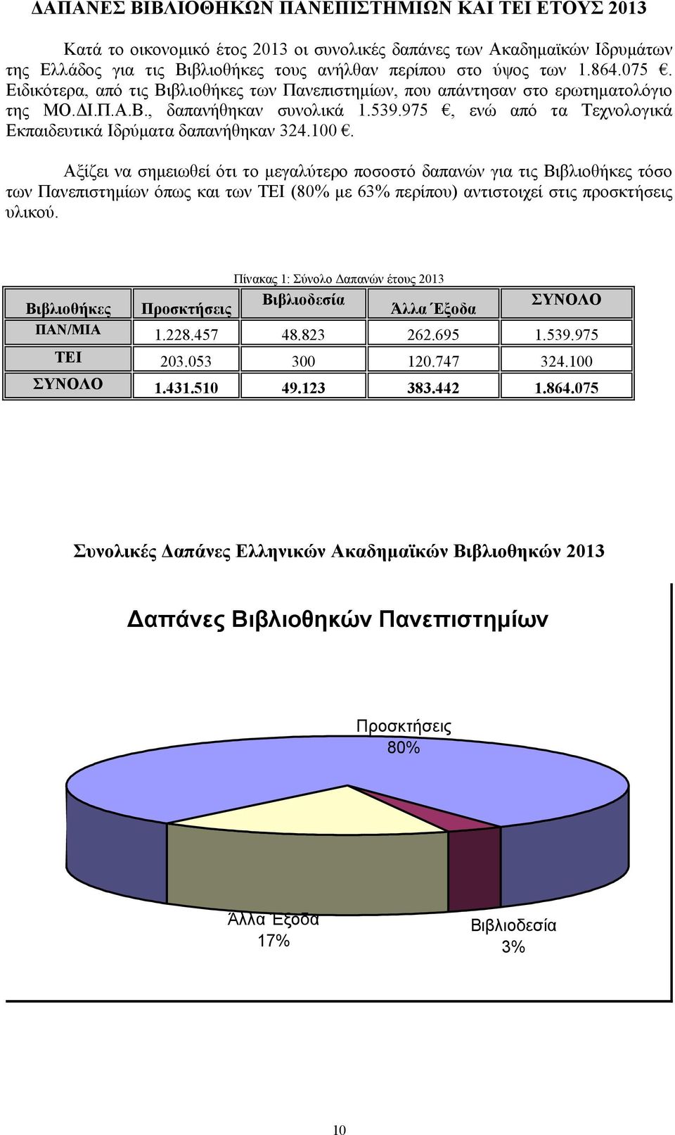 100. Αξίζει να σηµειωθεί ότι το µεγαλύτερο ποσοστό δαπανών για τις Βιβλιοθήκες τόσο των Πανεπιστηµίων όπως και των ΤΕΙ (80% µε 63% περίπου) αντιστοιχεί στις προσκτήσεις υλικού.