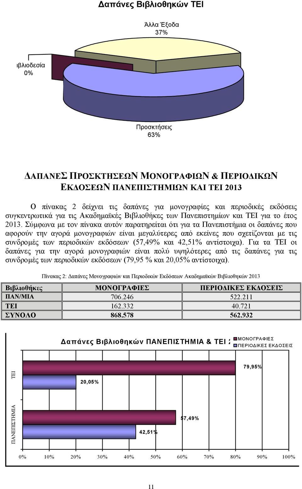 Σύµφωνα µε τον πίνακα αυτόν παρατηρείται ότι για τα Πανεπιστήµια οι δαπάνες που αφορούν την αγορά µονογραφιών είναι µεγαλύτερες από εκείνες που σχετίζονται µε τις συνδροµές των περιοδικών εκδόσεων