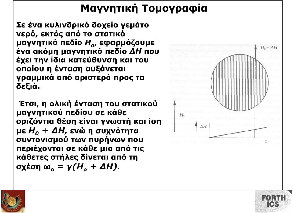 Έτσι, η ολική ένταση του στατικού µαγνητικού πεδίου σε κάθε οριζόντια θέση είναι γνωστή και ίση µε Η 0 + Η, ενώ η