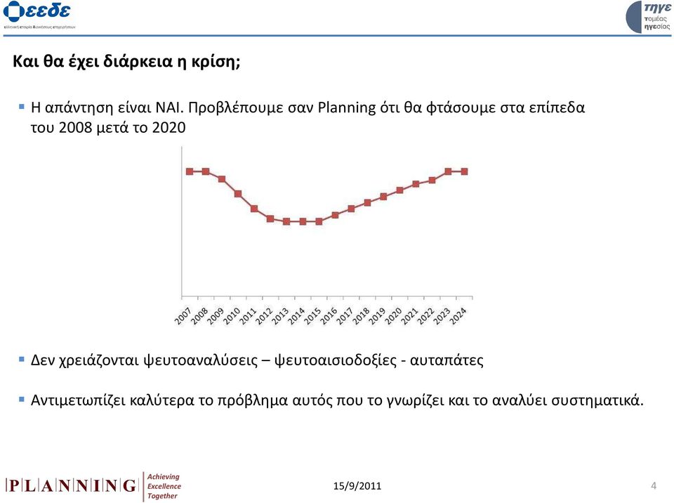 το 2020 Δεν χρειάζονται ψευτοαναλύσεις ψευτοαισιοδοξίες - αυταπάτες