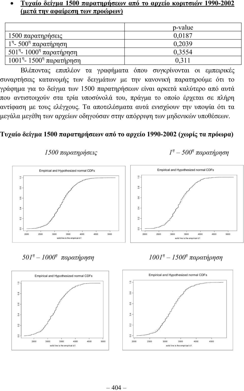 παρατηρήσεων είναι αρκετά καλύτερο από αυτά που αντιστοιχούν στα τρία υποσύνολά του, πράγµα το οποίο έρχεται σε πλήρη αντίφαση µε τους ελέγχους.