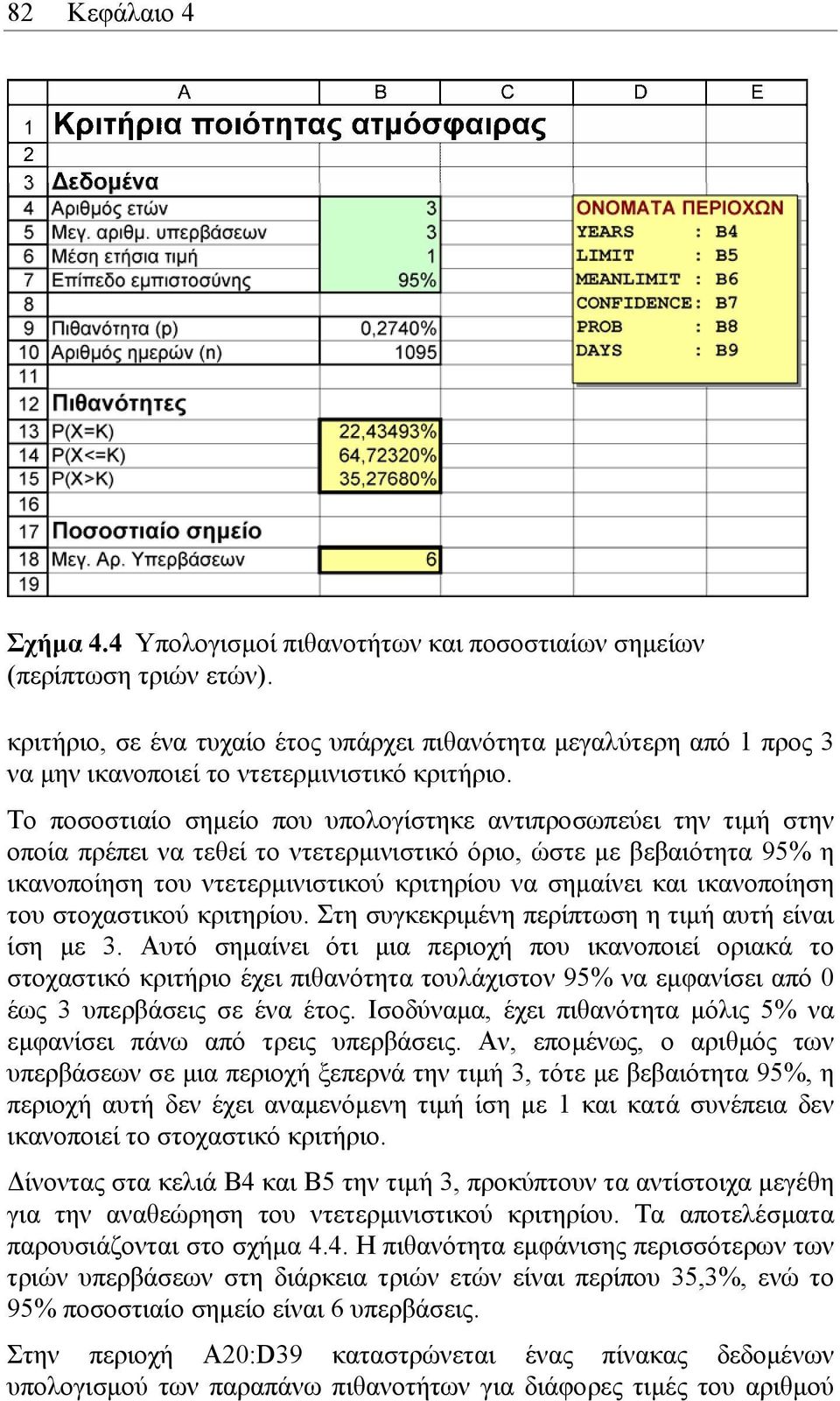 Το ποσοστιαίο σηµείο που υπολογίστηκε αντιπροσωπεύει την τιµή στην οποία πρέπει να τεθεί το ντετερµινιστικό όριο, ώστε µε βεβαιότητα 95% η ικανοποίηση του ντετερµινιστικού κριτηρίου να σηµαίνει και