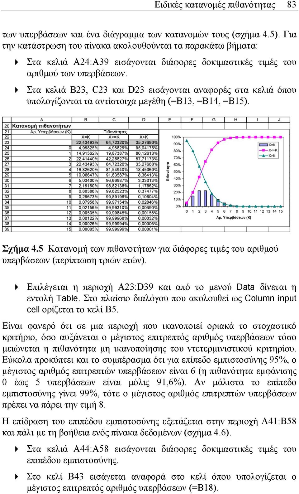 Στα κελιά Β23, C23 και D23 εισάγονται αναφορές στα κελιά όπου υπολογίζονται τα αντίστοιχα µεγέθη (=Β13, =Β14, =Β15). Σχήµα 4.