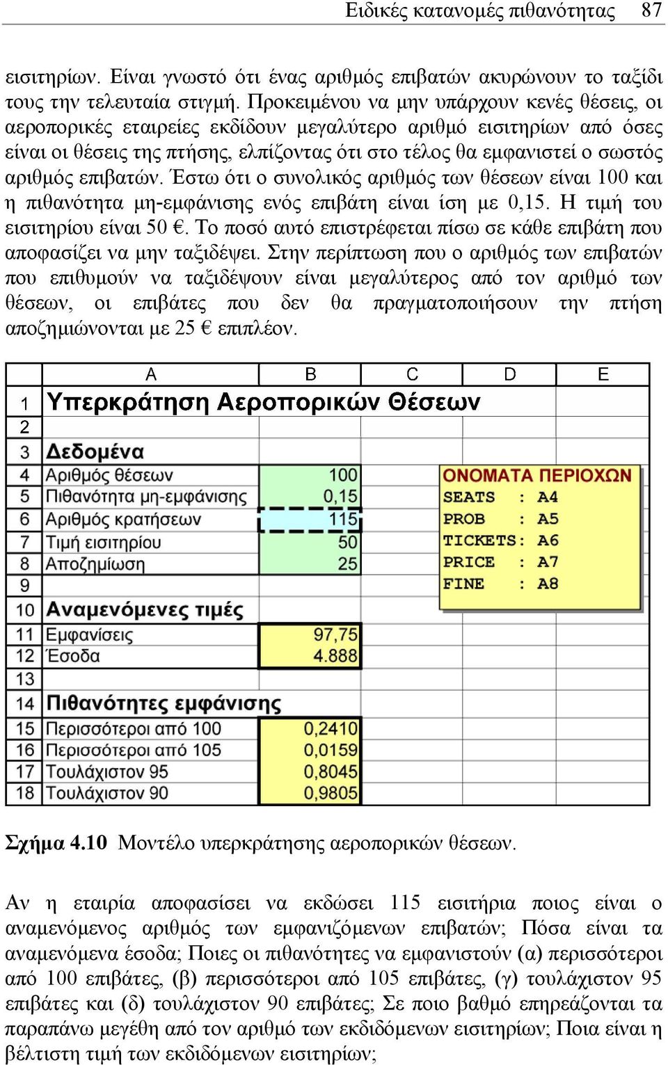 επιβατών. Έστω ότι ο συνολικός αριθµός των θέσεων είναι 100 και η πιθανότητα µη-εµφάνισης ενός επιβάτη είναι ίση µε 0,15. Η τιµή του εισιτηρίου είναι 50.