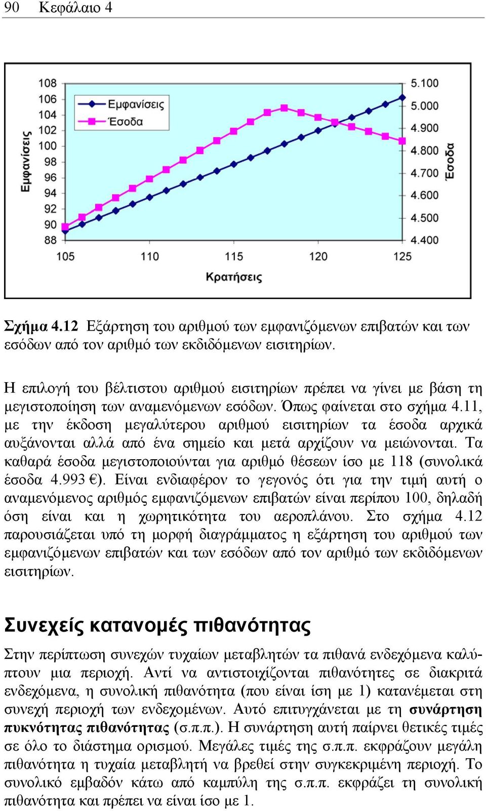 11, µε την έκδοση µεγαλύτερου αριθµού εισιτηρίων τα έσοδα αρχικά αυξάνονται αλλά από ένα σηµείο και µετά αρχίζουν να µειώνονται.