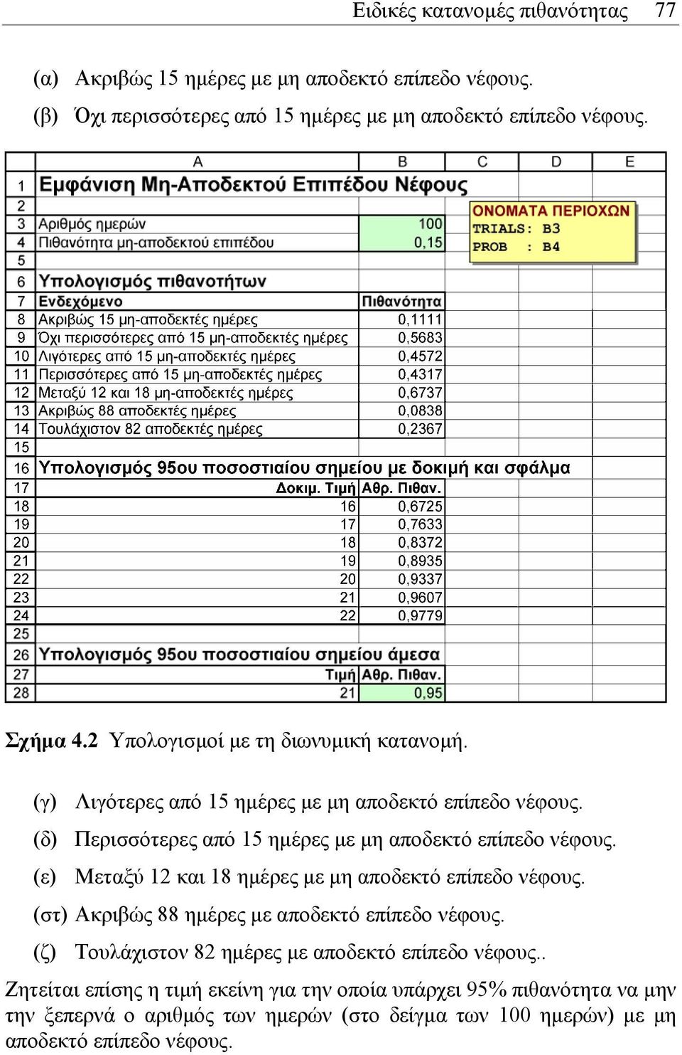 (ε) Μεταξύ 12 και 18 ηµέρες µε µη αποδεκτό επίπεδο νέφους. (στ) Ακριβώς 88 ηµέρες µε αποδεκτό επίπεδο νέφους. (ζ) Τουλάχιστον 82 ηµέρες µε αποδεκτό επίπεδο νέφους.