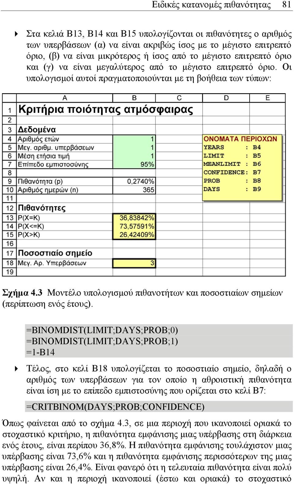 3 Μοντέλο υπολογισµού πιθανοτήτων και ποσοστιαίων σηµείων (περίπτωση ενός έτους).