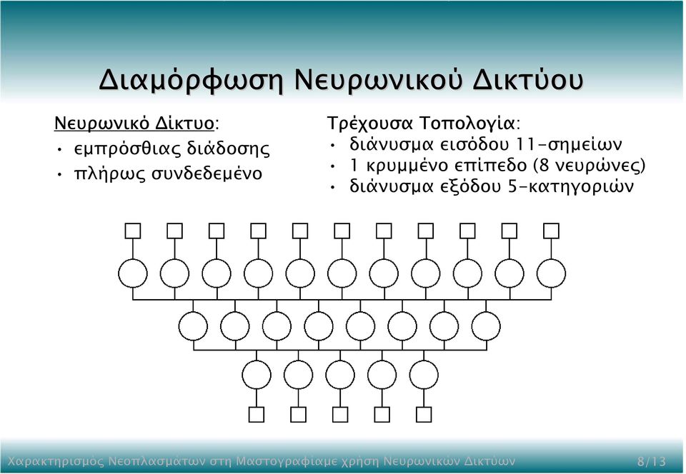 Τοπολογία: διάνυσµα εισόδου 11-σηµείων 1 κρυµµένο