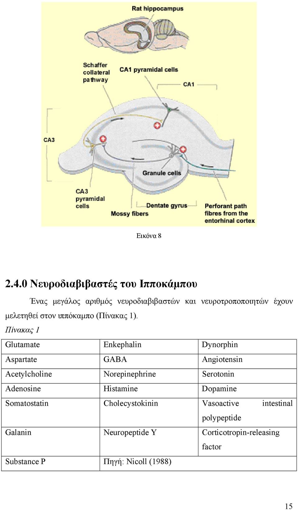 στον ιππόκαμπο (Πίνακας 1).