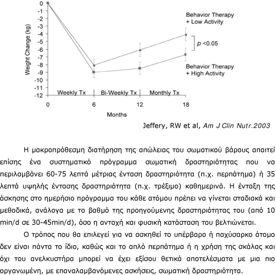 περπάτηµα) ή 35 λεπτά υψηλής έντασης δραστηριότητα (π.χ. τρέξιµο) καθηµερινά.