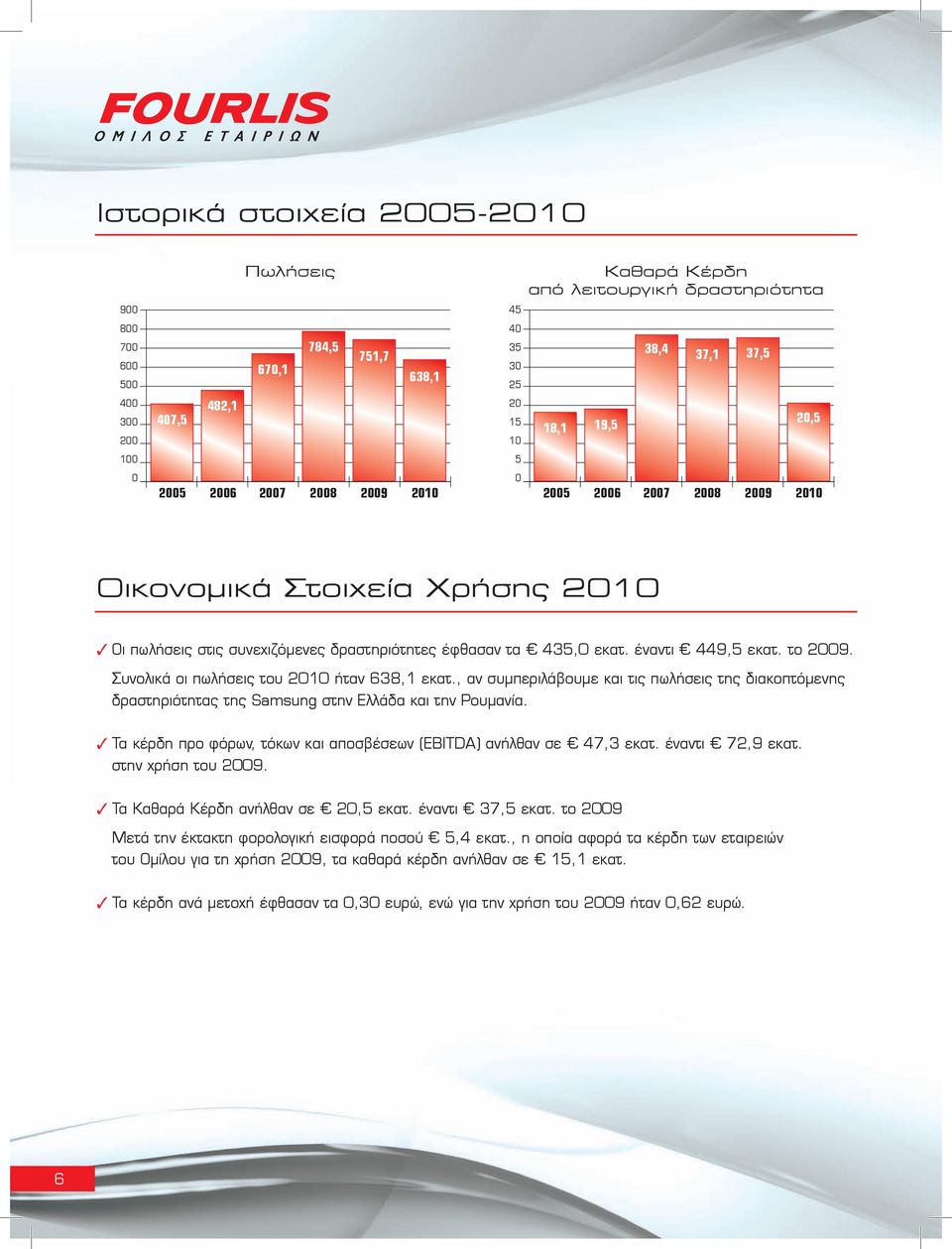 το 2009. Συνολικά οι πωλήσεις του 2010 ήταν 638,1 εκατ., αν συμπεριλάβουμε και τις πωλήσεις της διακοπτόμενης δραστηριότητας της Samsung στην Ελλάδα και την Ρουμανία.