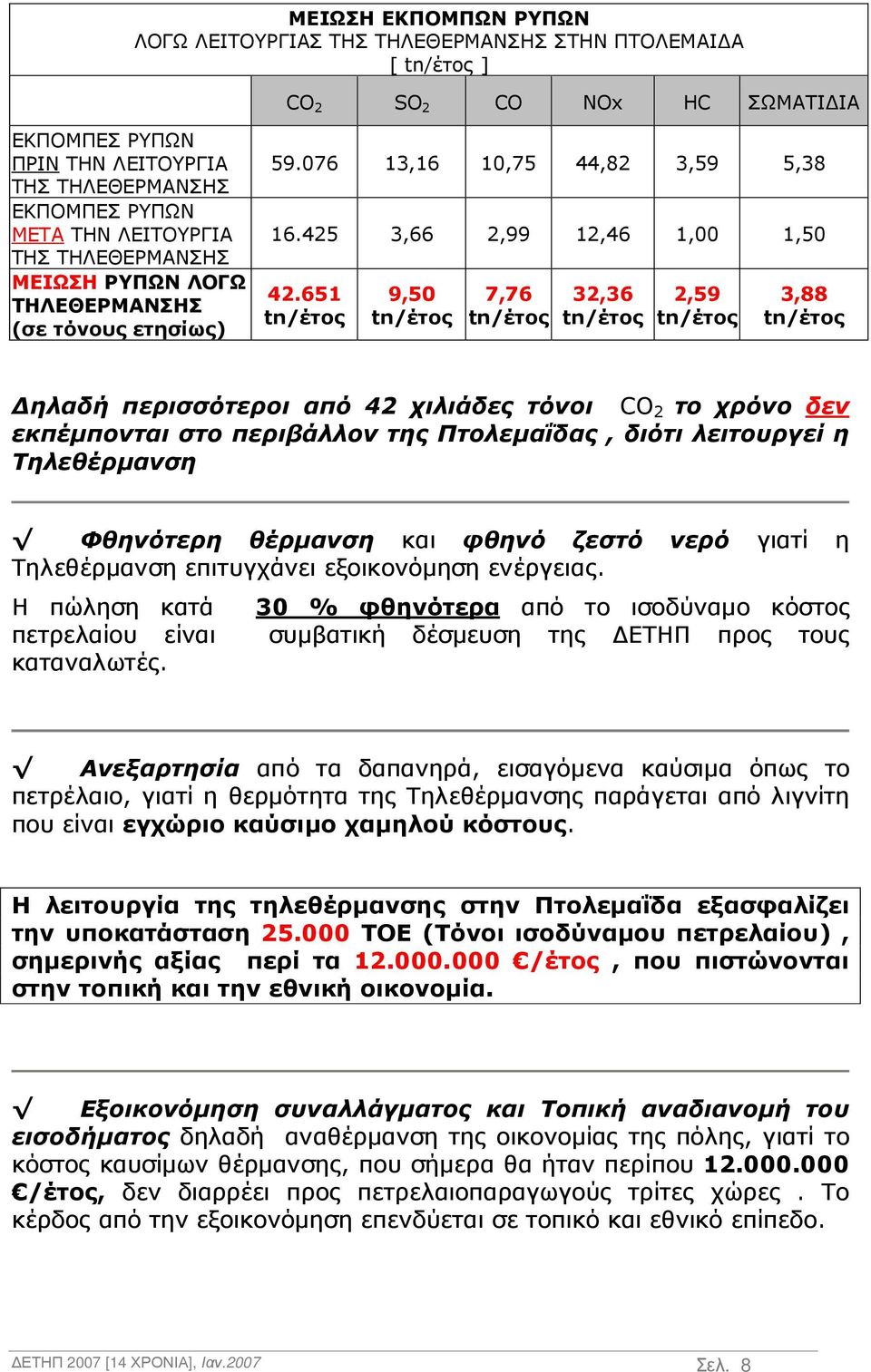 651 tn/έτος 9,50 tn/έτος 7,76 tn/έτος 32,36 tn/έτος 2,59 tn/έτος 3,88 tn/έτος ηλαδή περισσότεροι από 42 χιλιάδες τόνοι CO 2 το χρόνο δεν εκπέµπονται στο περιβάλλον της Πτολεµαΐδας, διότι λειτουργεί η