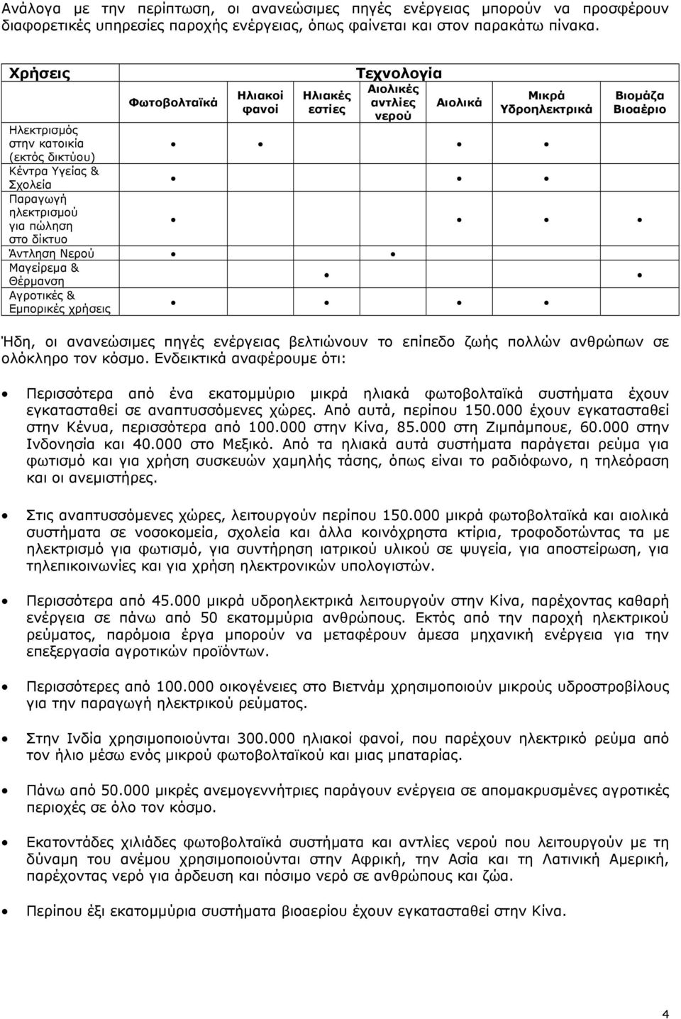 Παραγωγή ηλεκτρισµού για πώληση στο δίκτυο Άντληση Νερού Μαγείρεµα & Θέρµανση Αγροτικές & Εµπορικές χρήσεις Ήδη, οι ανανεώσιµες πηγές ενέργειας βελτιώνουν το επίπεδο ζωής πολλών ανθρώπων σε ολόκληρο