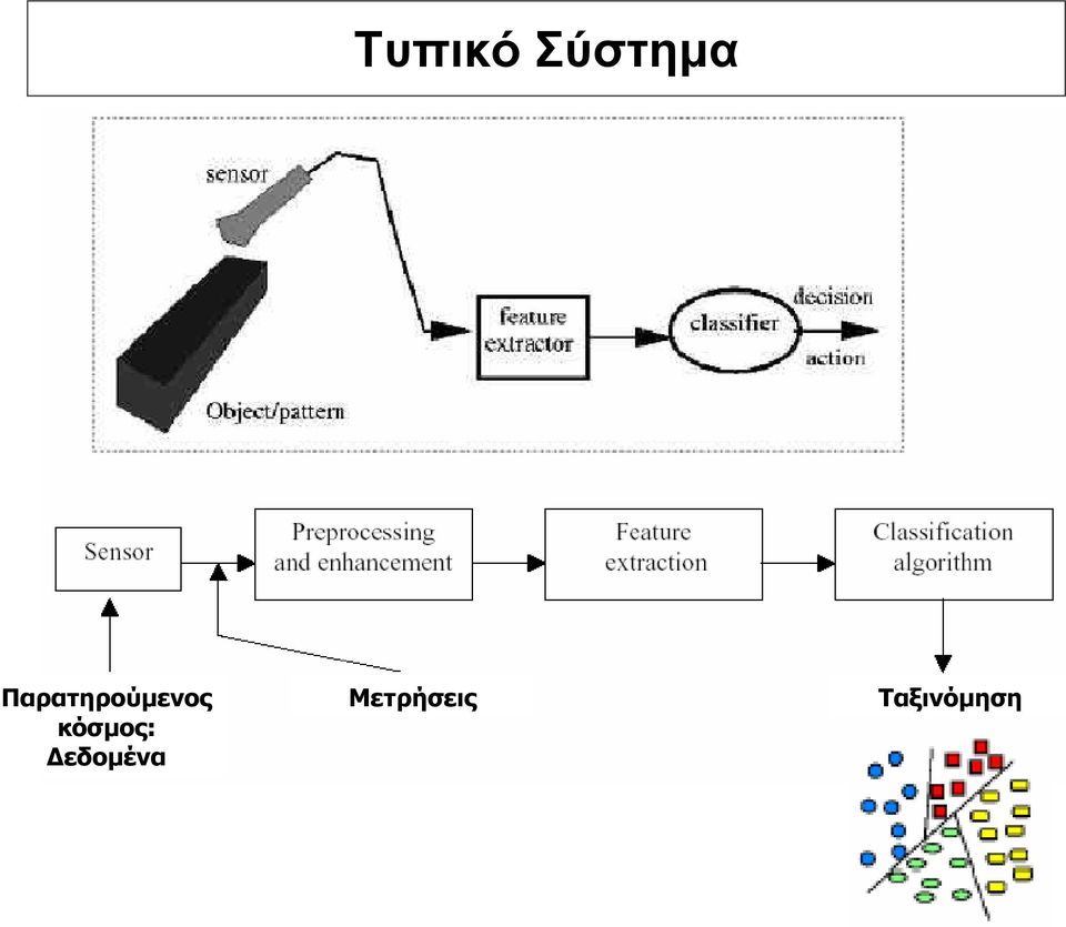 κόσµος: εδοµένα