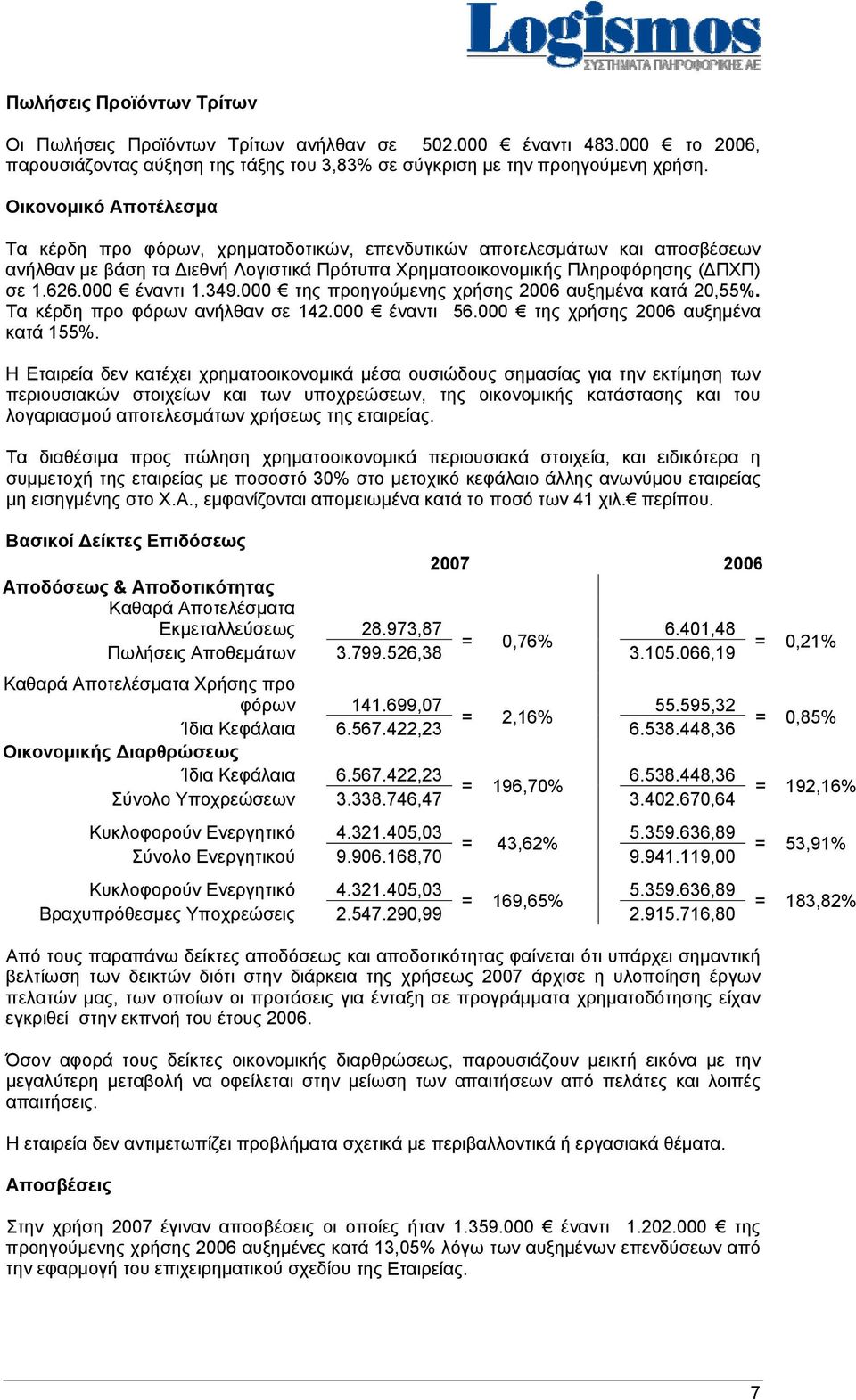 000 έναντι 1.349.000 της προηγούμενης χρήσης 2006 αυξημένα κατά 20,55%. Τα κέρδη προ φόρων ανήλθαν σε 142.000 έναντι 56.000 της χρήσης 2006 αυξημένα κατά 155%.