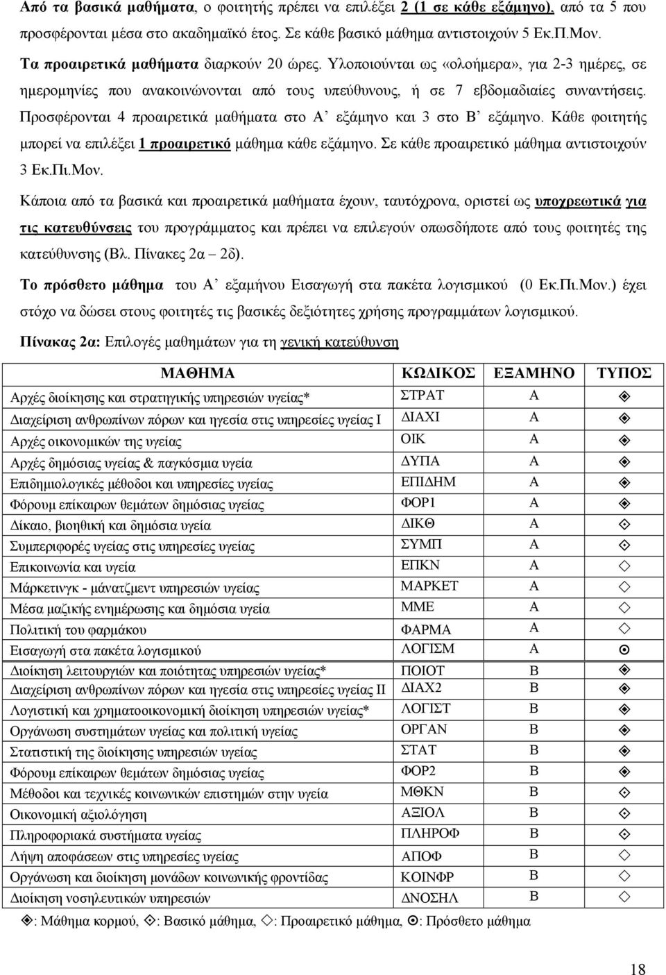 Προσφέρονται 4 προαιρετικά μαθήματα στο Α εξάμηνο και 3 στο Β εξάμηνο. Κάθε φοιτητής μπορεί να επιλέξει 1 προαιρετικό μάθημα κάθε εξάμηνο. Σε κάθε προαιρετικό μάθημα αντιστοιχούν 3 Εκ.Πι.Μον.