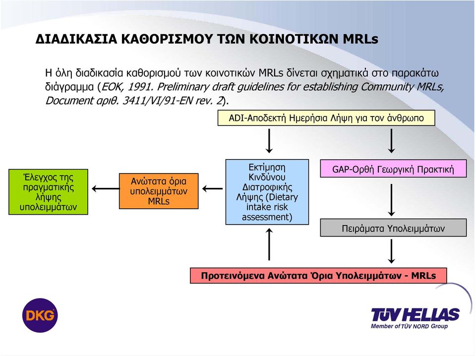 ADI-Αποδεκτή Ηµερήσια Λήψη για τον άνθρωπο Έλεγχος της πραγµατικής λήψης υπολειµµάτων Ανώτατα όρια υπολειµµάτων MRLs Εκτίµηση